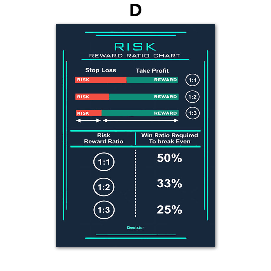 Stock Market Chart Signals Canvas