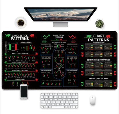 Traders Chart Pattern Mouse/Desk Pads