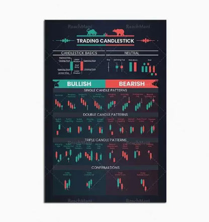 Stock Market Chart Signals Canvas