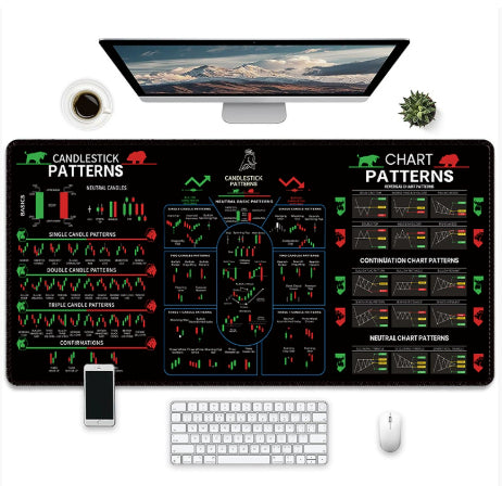 Traders Chart Pattern Mouse/Desk Pads