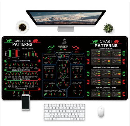 Traders Chart Pattern Mouse/Desk Pads