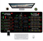 Traders Chart Pattern Mouse/Desk Pads