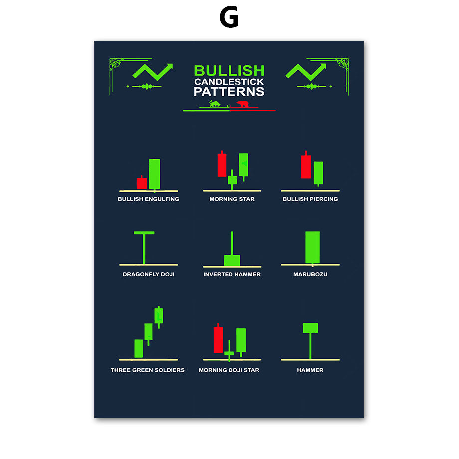 Stock Market Chart Signals Canvas