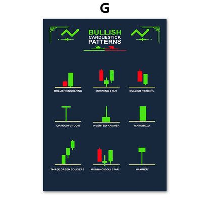 Stock Market Chart Signals Canvas