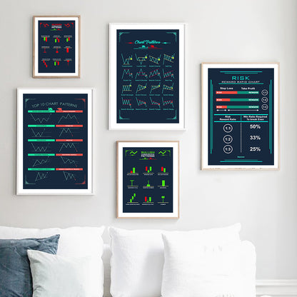 Stock Market Chart Signals Canvas