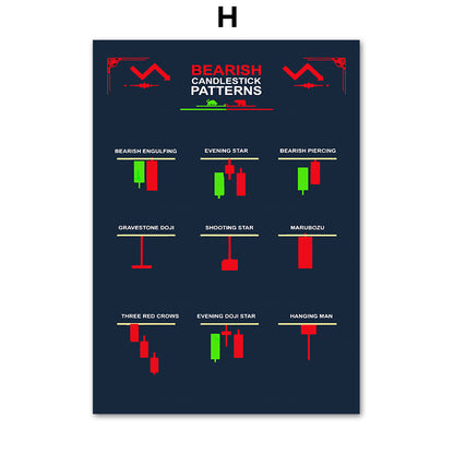 Stock Market Chart Signals Canvas