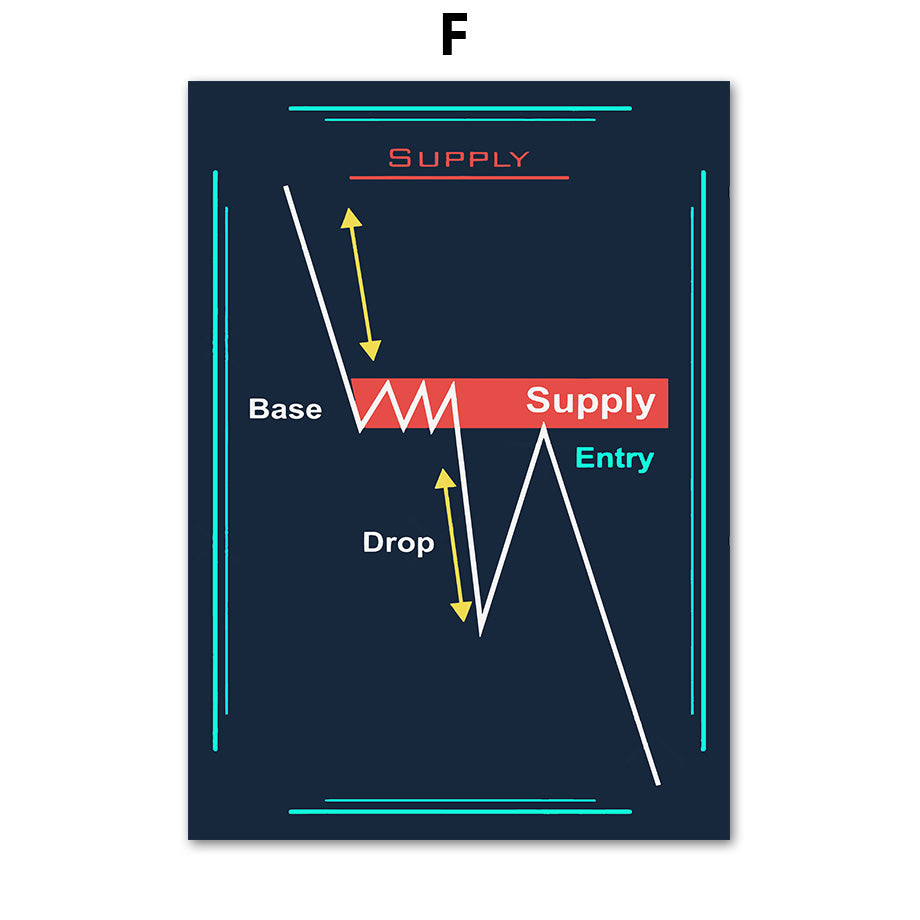 Stock Market Chart Signals Canvas