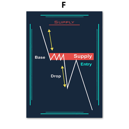 Stock Market Chart Signals Canvas