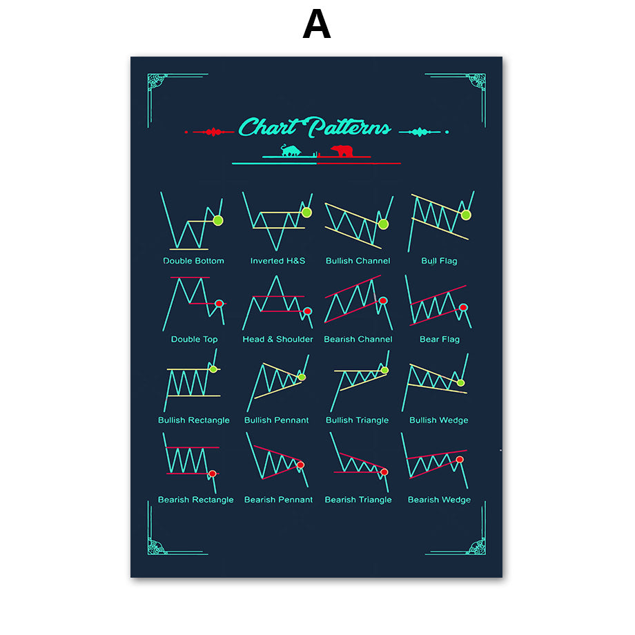 Stock Market Chart Signals Canvas
