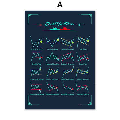 Stock Market Chart Signals Canvas