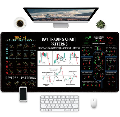 Traders Chart Pattern Mouse/Desk Pads