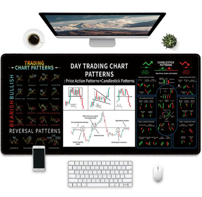 Traders Chart Pattern Mouse/Desk Pads