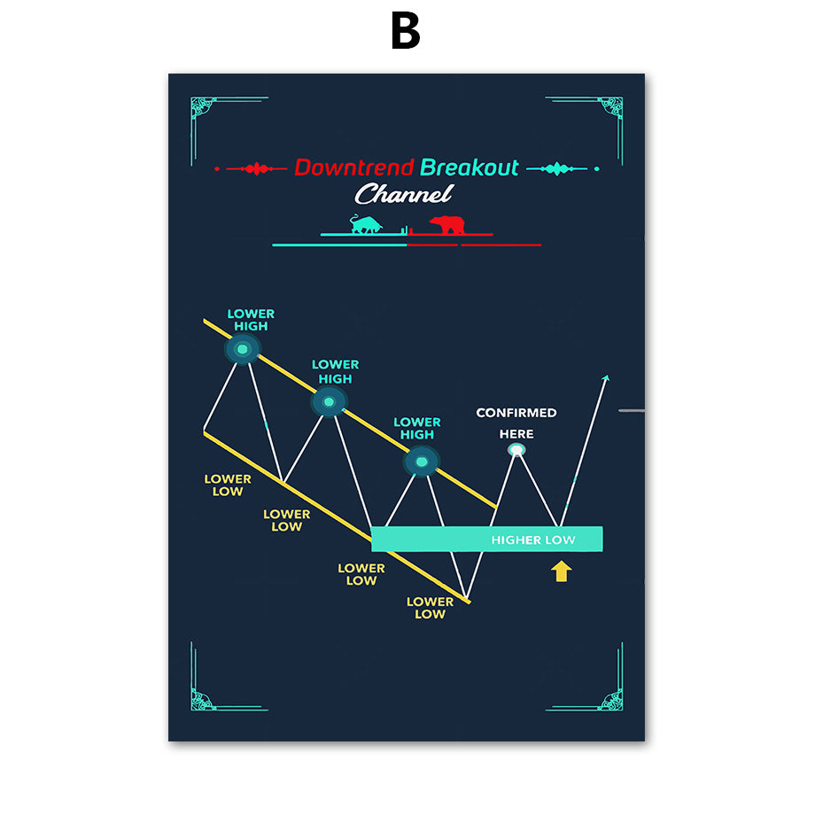 Stock Market Chart Signals Canvas