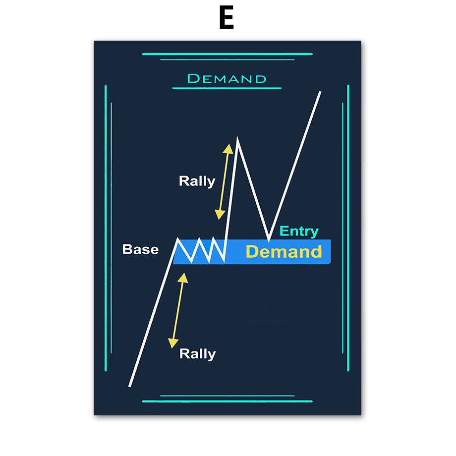 Stock Market Chart Signals Canvas