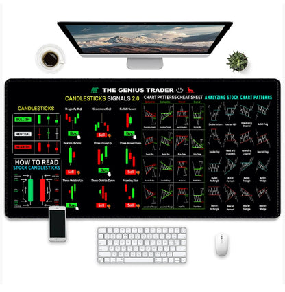 Traders Chart Pattern Mouse/Desk Pads