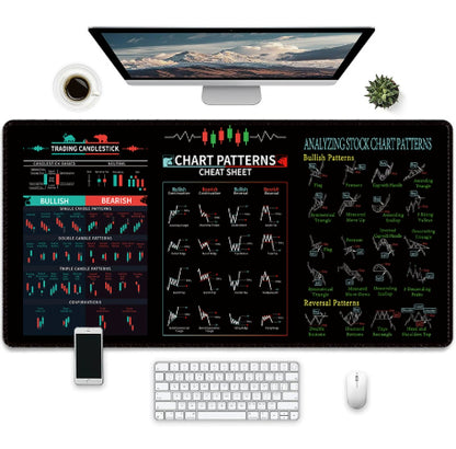 Traders Chart Pattern Mouse/Desk Pads