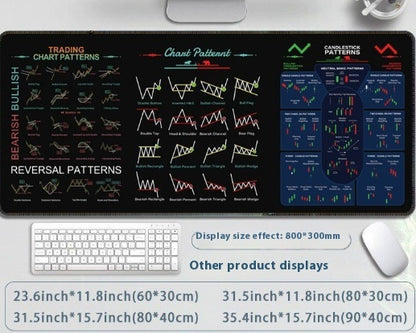 Stock Market Chart Pattern/Signal Mouse/Desk Pads