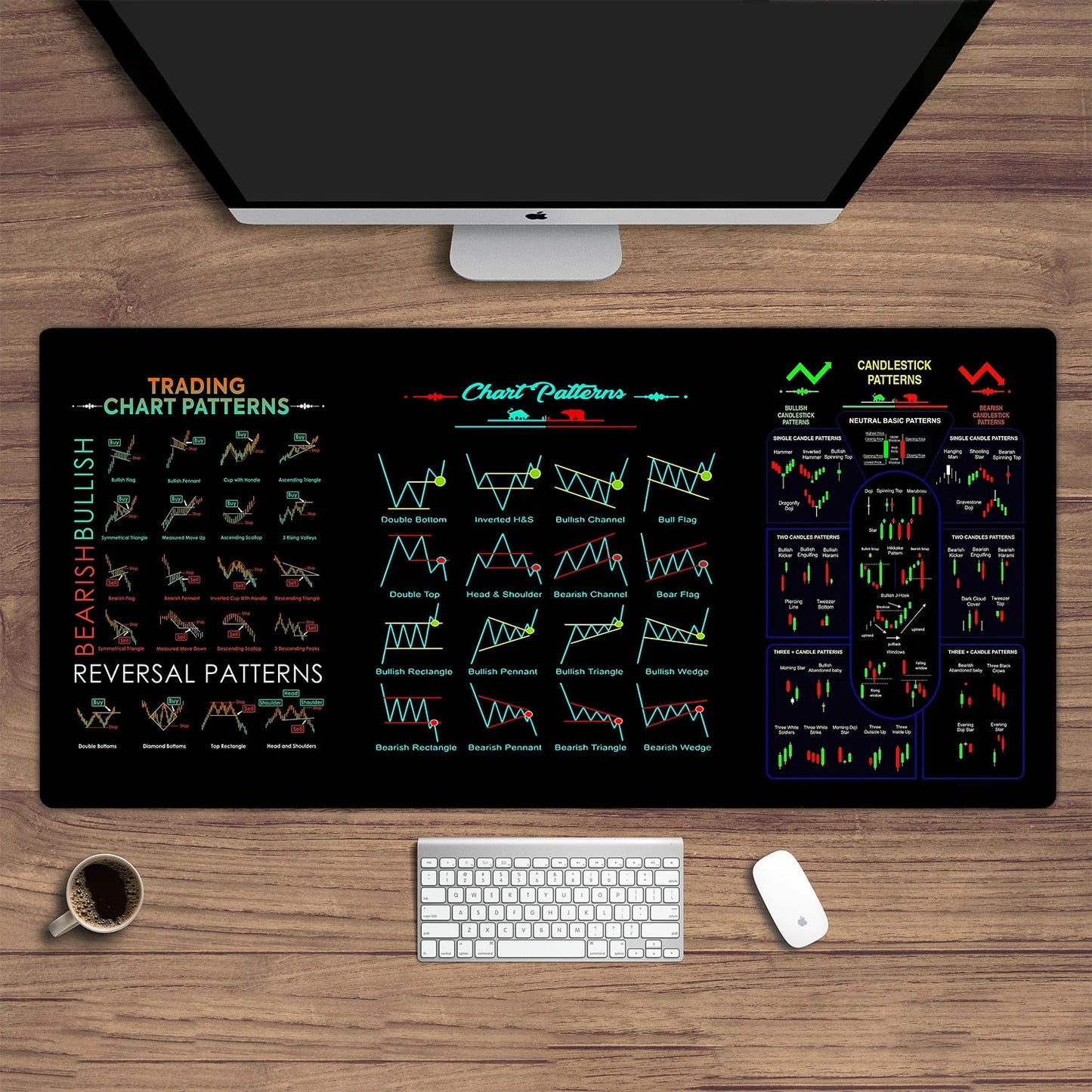 Stock Market Chart Pattern/Signal Mouse/Desk Pads