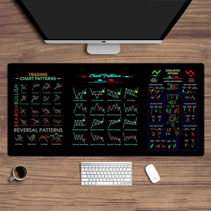 Stock Market Chart Pattern/Signal Mouse/Desk Pads