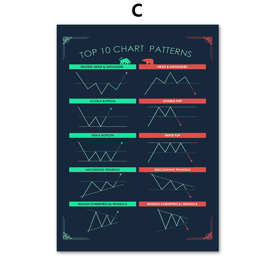 Stock Market Chart Signals Canvas