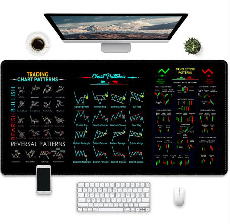 Traders Chart Pattern Mouse/Desk Pads