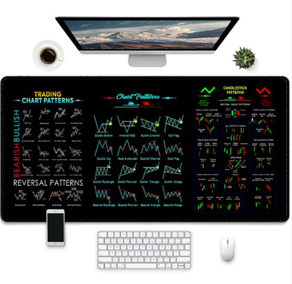 Traders Chart Pattern Mouse/Desk Pads