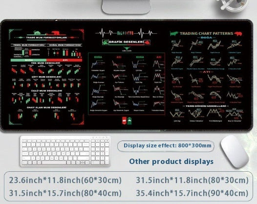 Stock Market Chart Pattern/Signal Mouse/Desk Pads