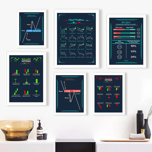 Stock Market Chart Signals Canvas