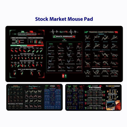 Stock Market Chart Pattern/Signal Mouse/Desk Pads